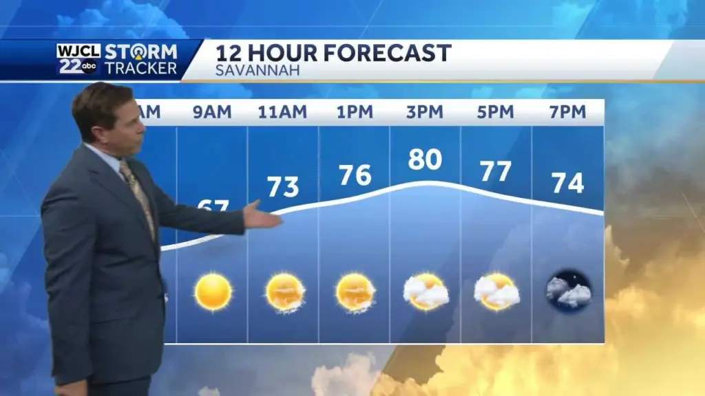 Beautiful fall weather today, but showers at times this weekend