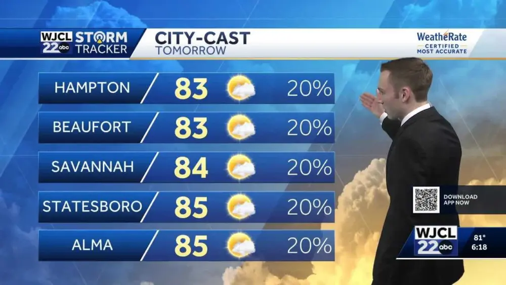 Lower rain chances on Tuesday for Southeast Georgia and the Lowcountry