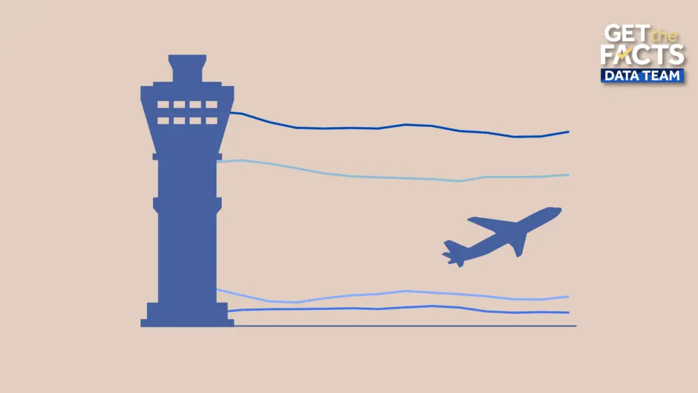 Air traffic control staffing shortfalls existed prior to government shutdown