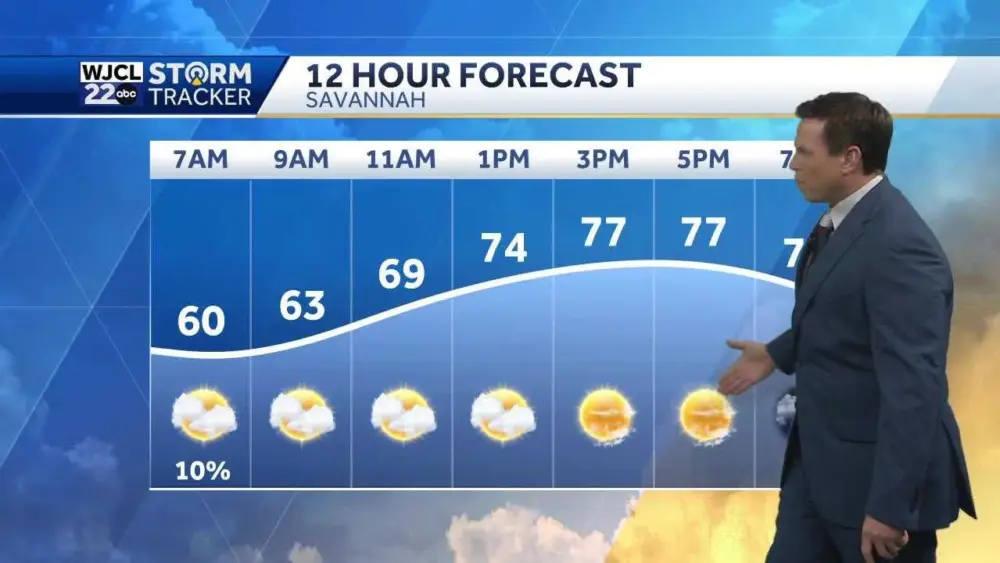 Sunshine returns with beautiful fall weather throughout the week
