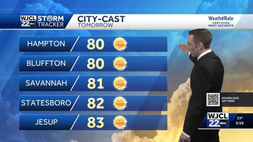 Pleasant weather returns on Tuesday for Southeast Georgia and the Lowcountry