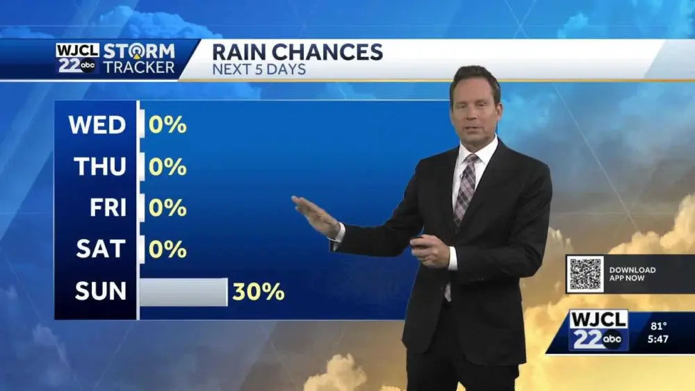 Tracking rain chances and cooler mornings for Southeast Georgia & the Lowcountry