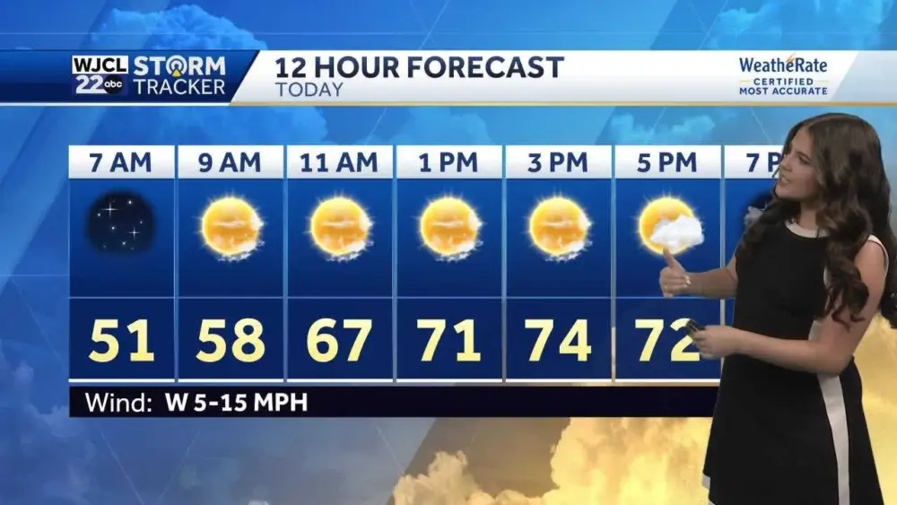 A great start to the weekend but rain returns next week