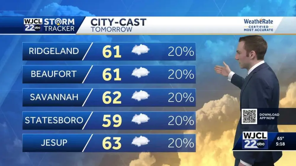 Gloomy conditions continue through Tuesday for Southeast Georgia and the Lowcountry