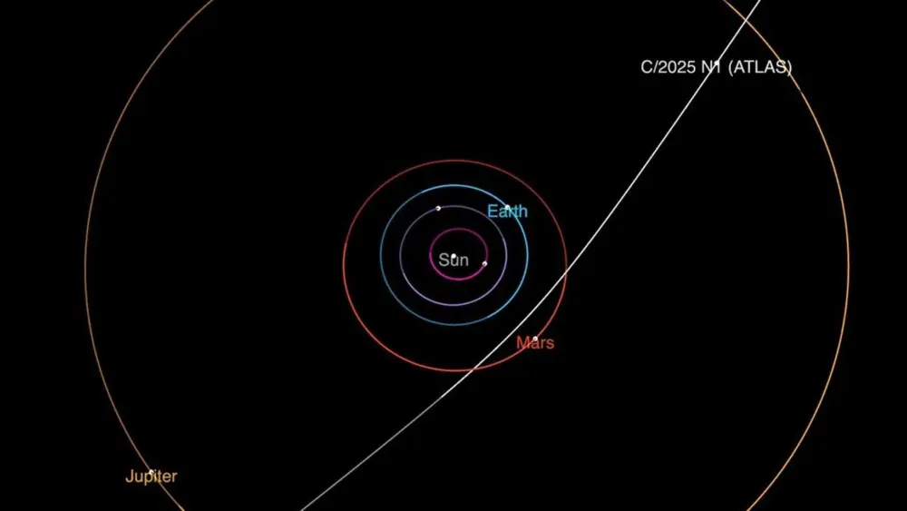 Interstellar comet 3I/ATLAS just made its closest pass of the sun — Where's it going next?