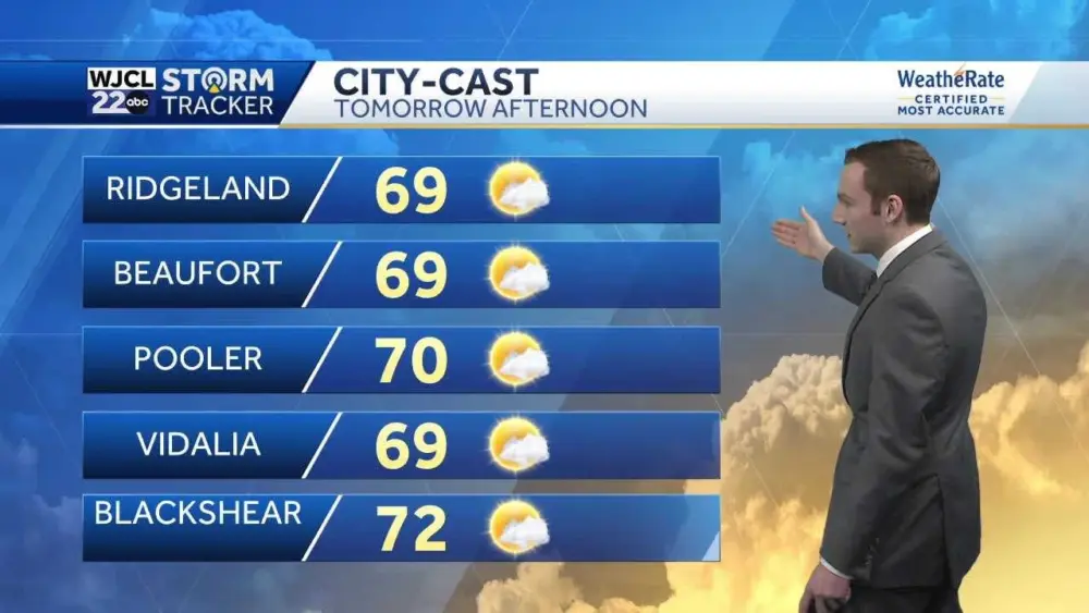 Sunshine returns on Monday for Southeast Georgia and the Lowcountry