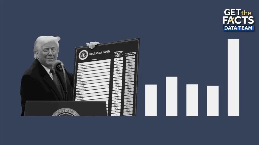 Get the Facts: 3 charts to show the effect of President Donald Trump's tariffs