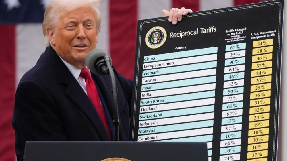 What to know about the Supreme Court arguments over Trump's tariffs