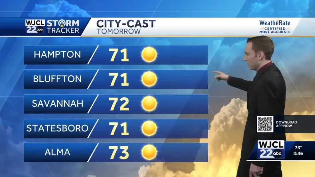 Sunshine and mild temperatures on Friday for Southeast Georgia and the Lowcountry