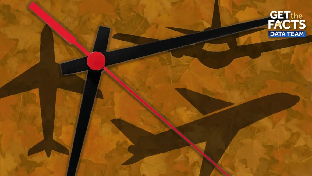 Flying for Thanksgiving? See which airlines, airports have the most delays this week