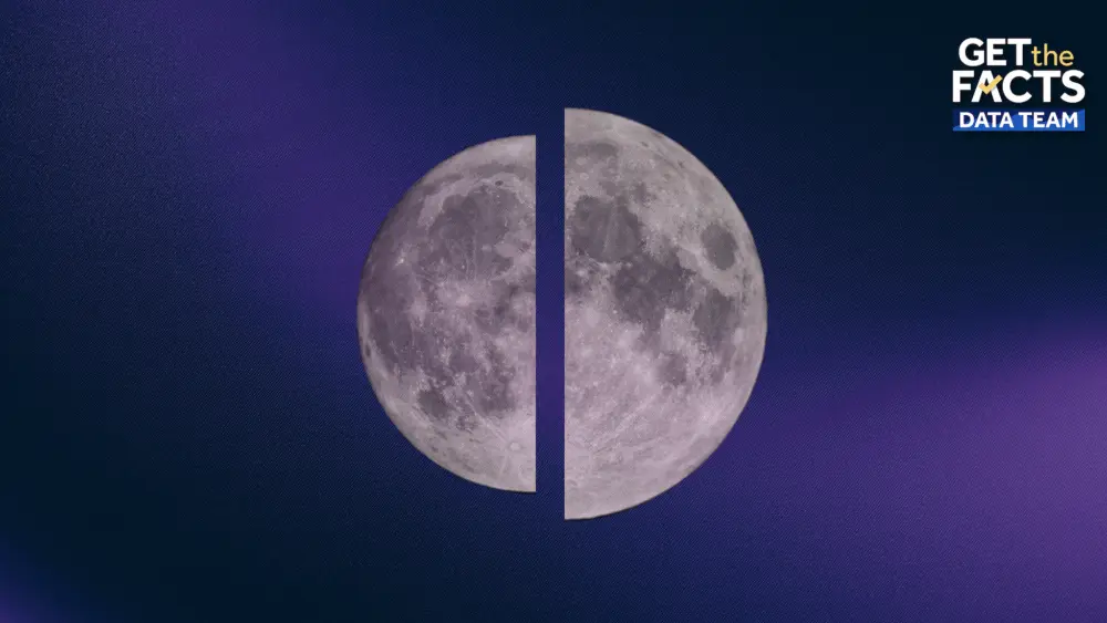 There's another supermoon this week. How often do they occur?