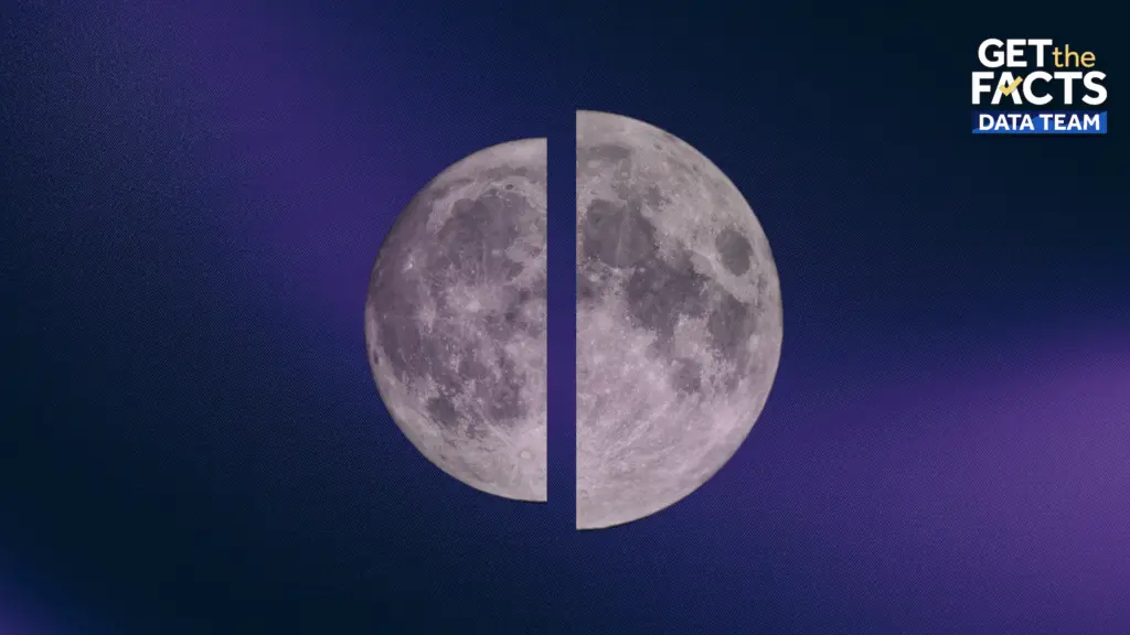 There's another supermoon this week. How often do they occur?