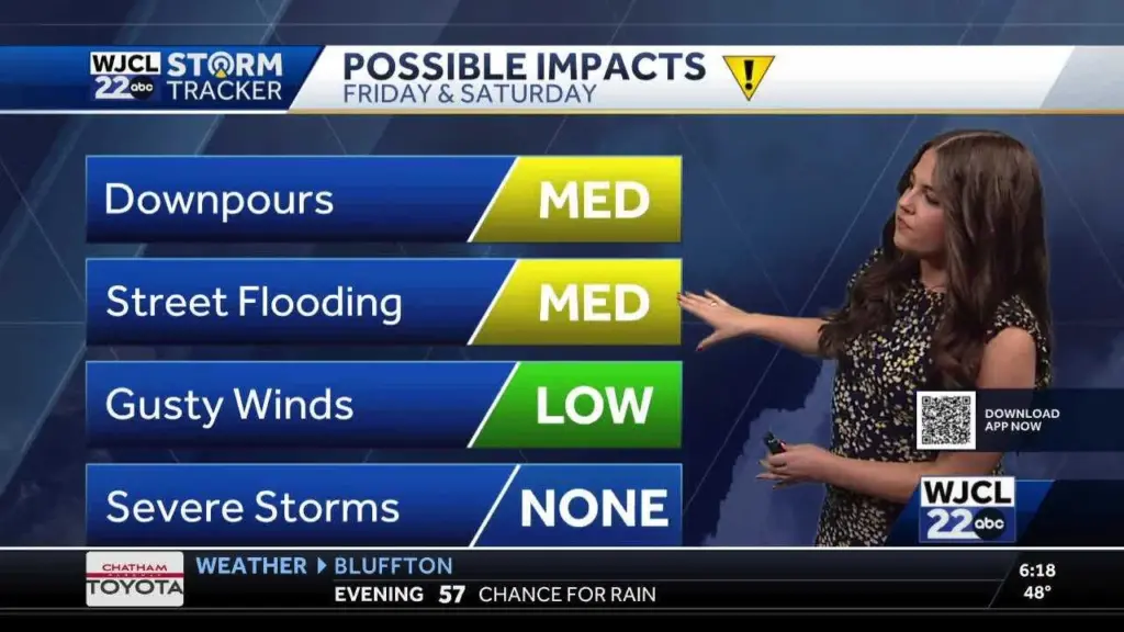 Scattered showers tomorrow will be the start to a wet weekend forecast