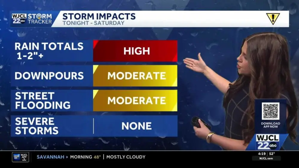 Widespread showers continue into the weekend across SE Georgia and the Lowcountry