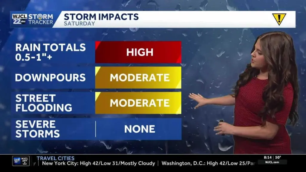 Widespread showers throughout the area on Saturday