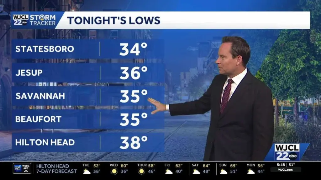 Chilly temperatures linger, when sunshine returns to Southeast Georgia, Lowcountry