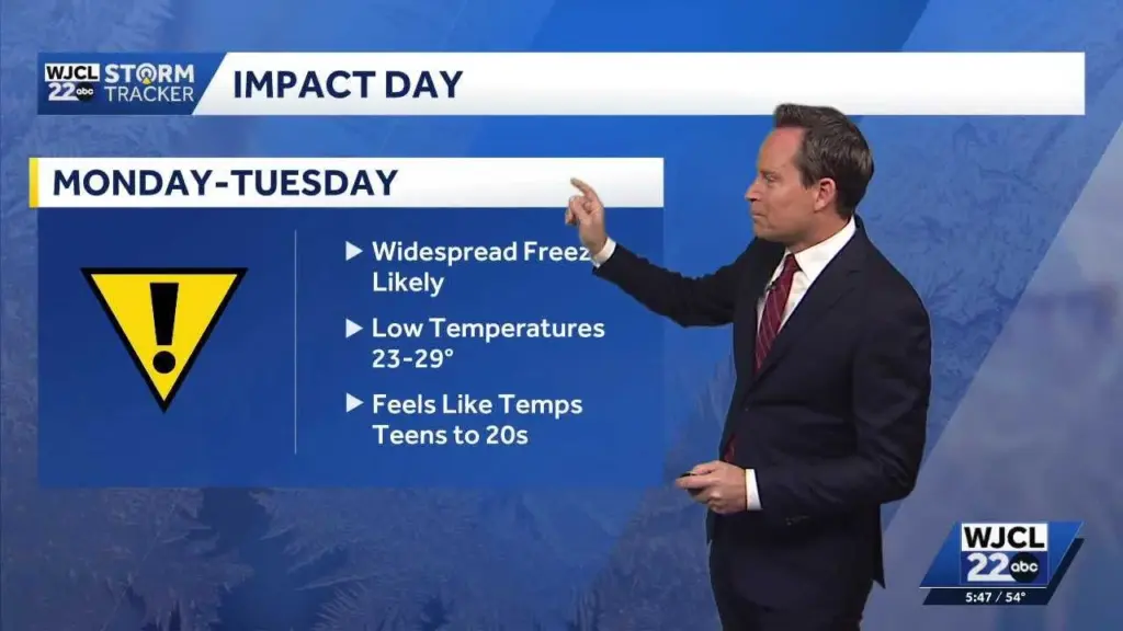 Big temperature swings and two Impact Days ahead for Southeast Georgia, Lowcountry