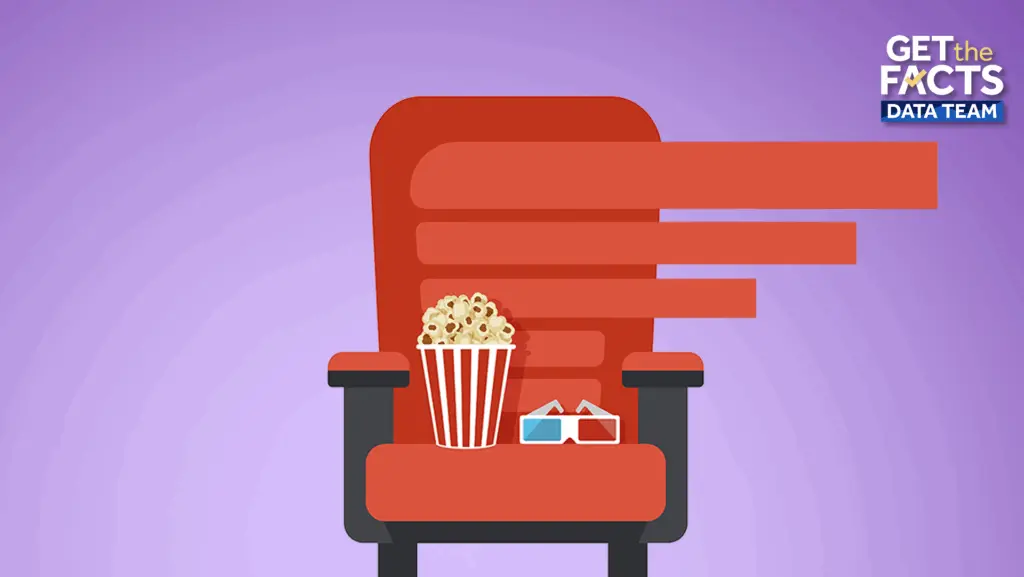 The highest-grossing movies are getting less original