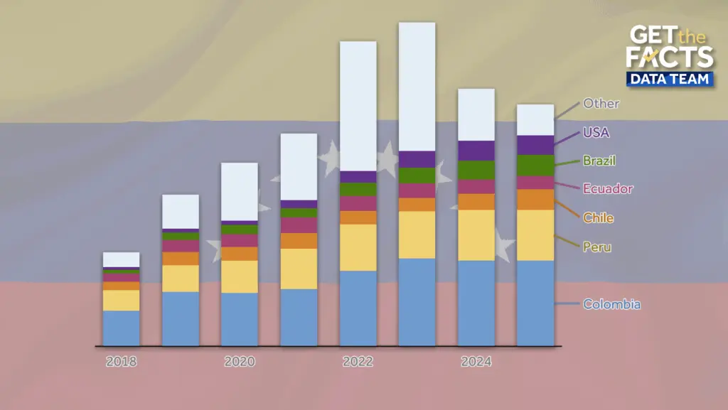 Get the Facts: How many Venezuelans are in the US?