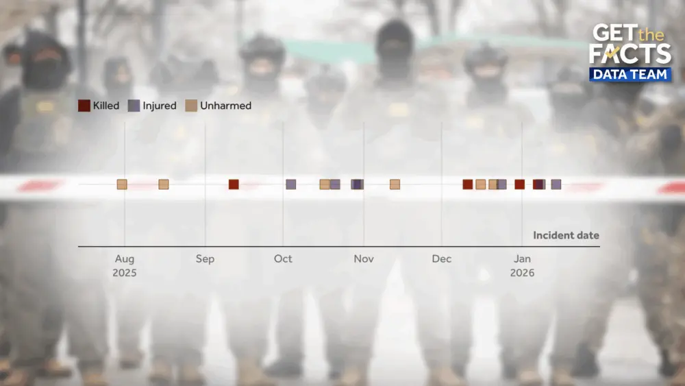 Latest shooting is 17th time immigration officials have fired at civilians in Trump's second term