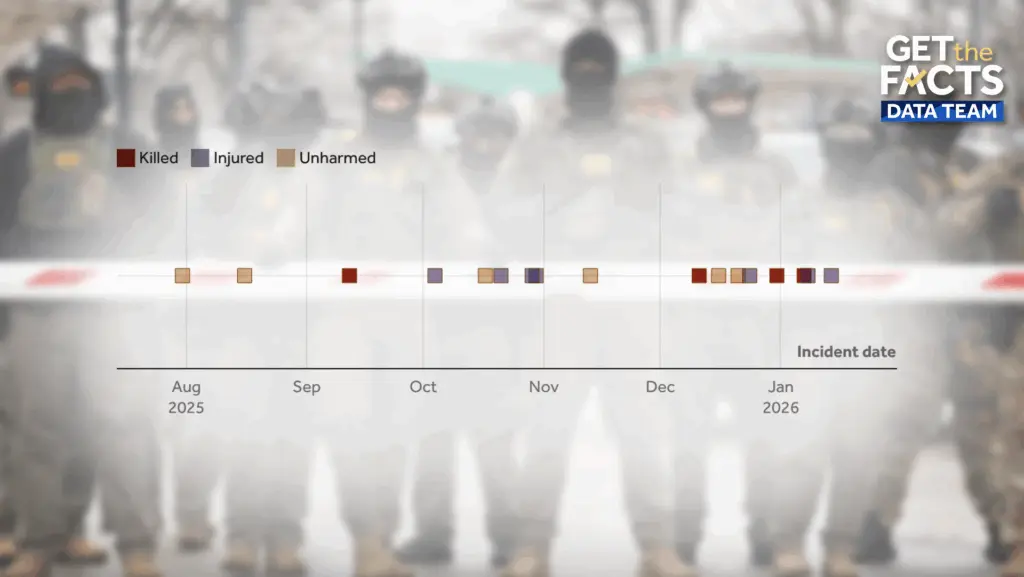 Latest shooting is 17th time immigration officials have fired at civilians in Trump's second term
