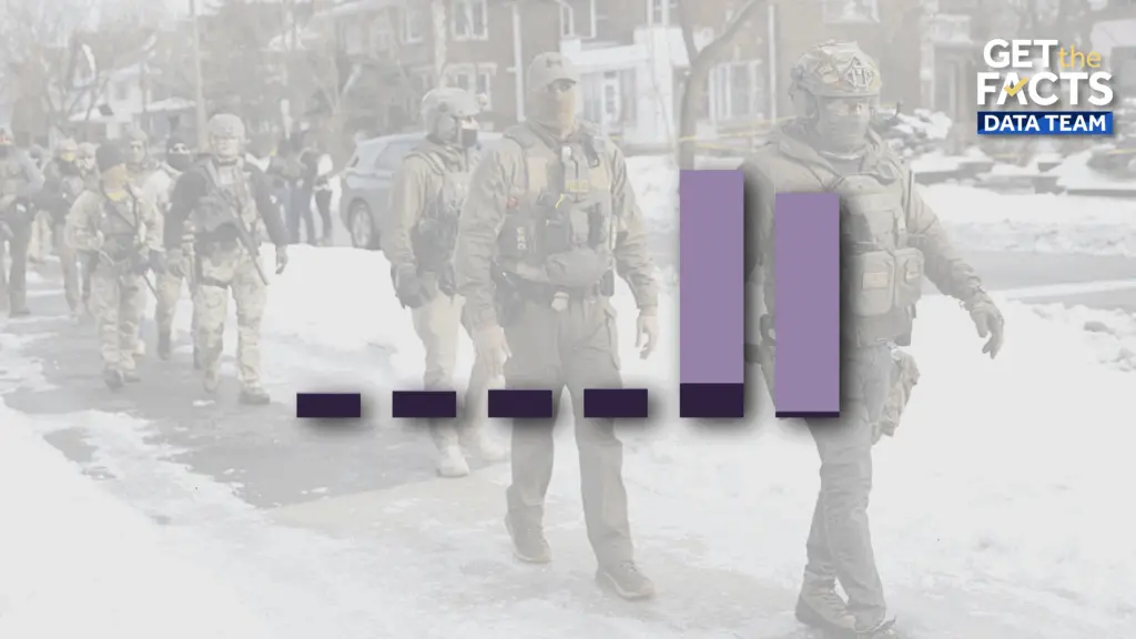 ICE funding surged under President Trump. Here’s how much