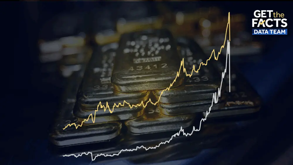 Gold, silver prices fall sharply after hitting all-time highs