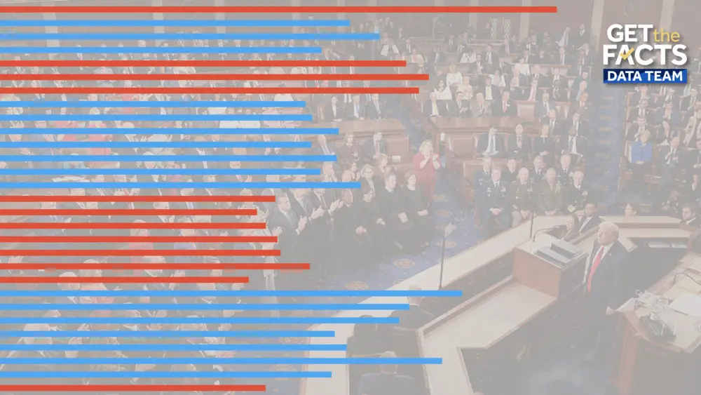 President Donald Trump's State of the Union address broke the record for length. Here's how it compares