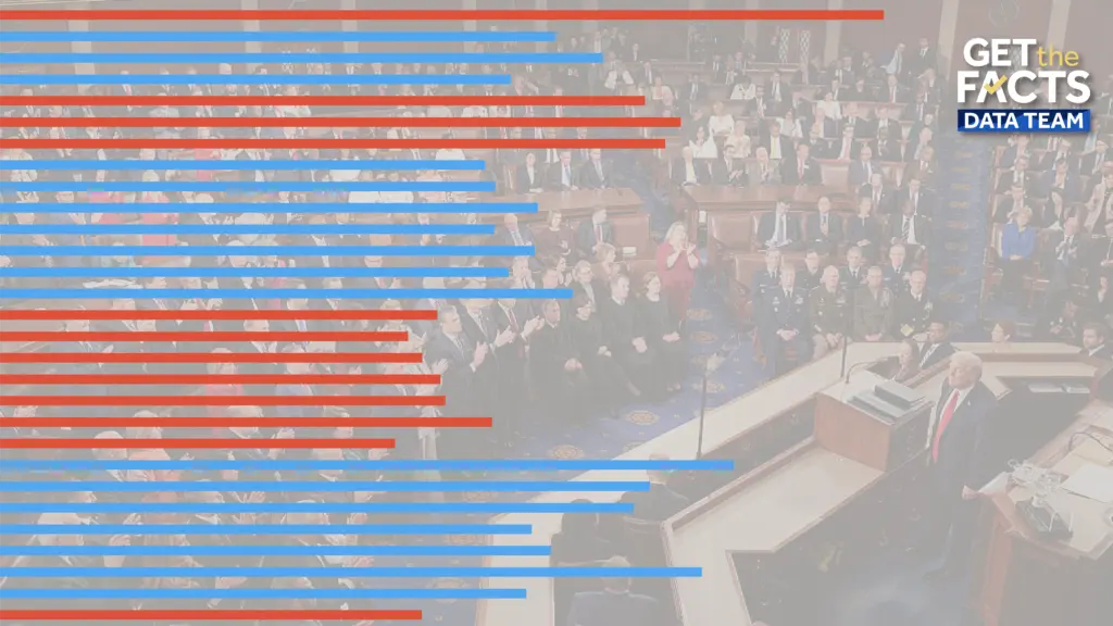 President Donald Trump's State of the Union address broke the record for length. Here's how it compares