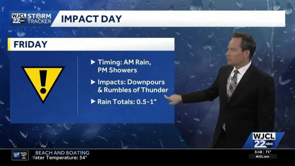 Impact Day Friday...the timing of rain & a look at your weekend forecast for SE Georgia, Lowcountry