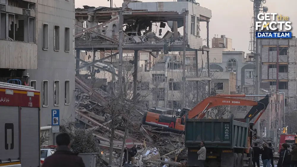 Get the Facts: How many times has Congress declared war?