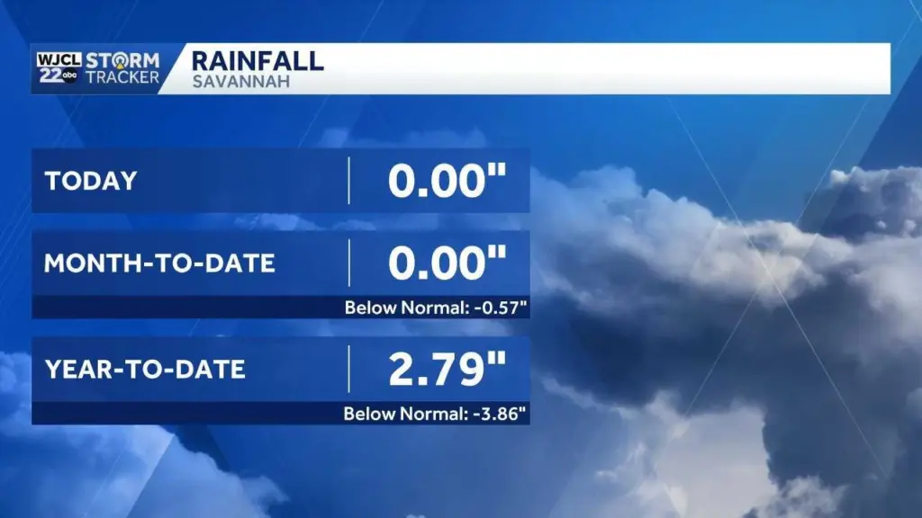 rain-update-69aa328c1be5e
