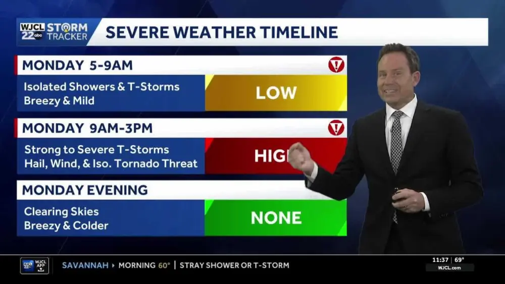 Alert Day Monday: Severe storms possible, the impacts you can expect in SE Georgia, Lowcountry