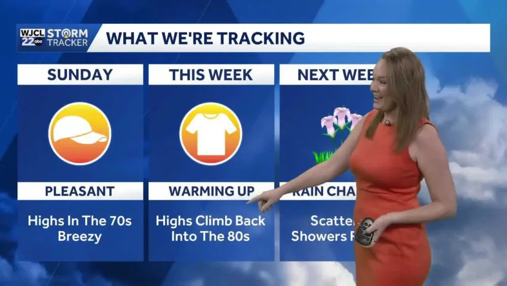 Spring-like temperatures and rain chances return to the forecast in Savannah