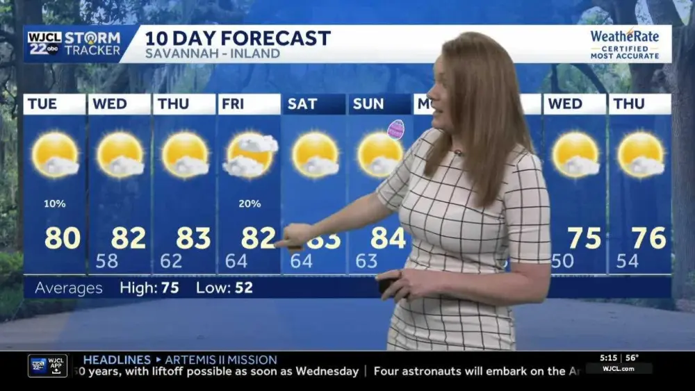 Temperatures warming quickly this week in Savannah and the LowCountry