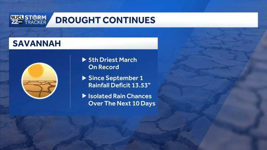drought-numbers-69cdd042755c0