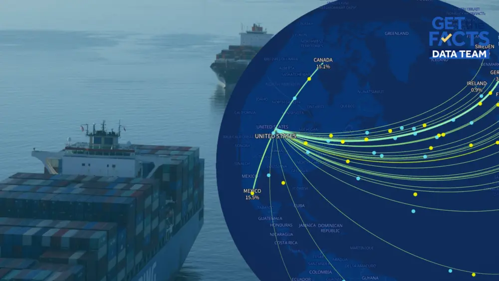 How tariffs have reshaped US trade a year later