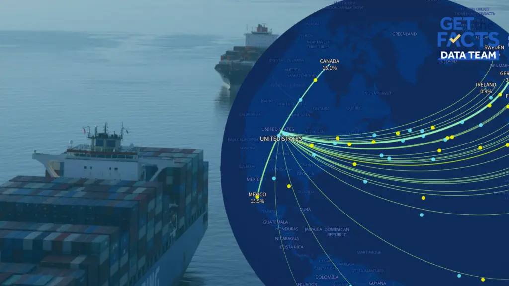 How tariffs have reshaped US trade a year later