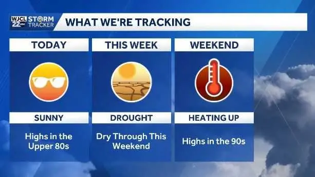 Watching the record book as we head into the weekend