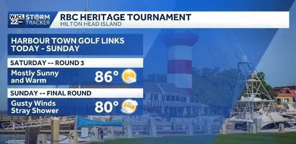 Warm start to the weekend but a cold front is coming