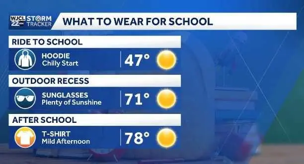 Chilly conditions as you head out, but milder weather returning