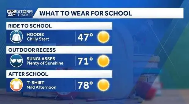 Warmer weather returning as we head into the weekend