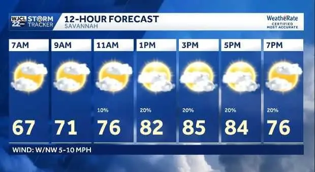 Spotty showers and storms possible today across Southeast Georgia and the LowCountry
