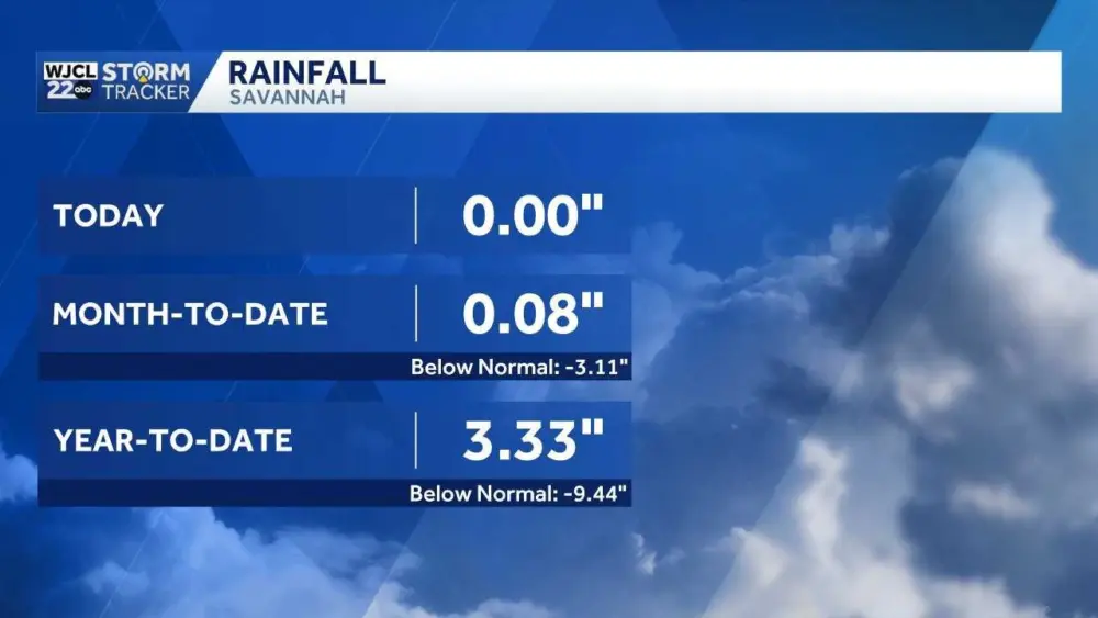 Tracking much needed rain and possible totals for Southeast Georgia, Lowcountry