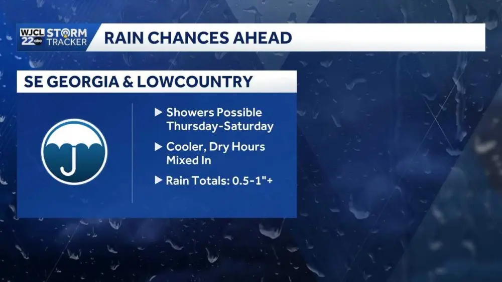 Rain chances jump...when showers and thunderstorms are possible for SE Georgia, Lowcountry