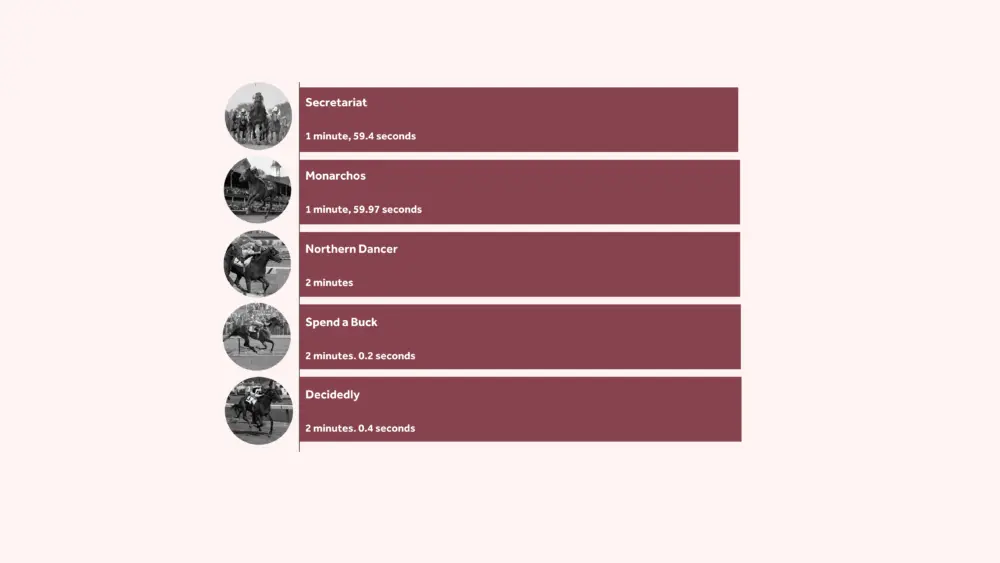 Secretariat, Post 20 and Kentucky Derby records highlight five historic facts from Churchill Downs