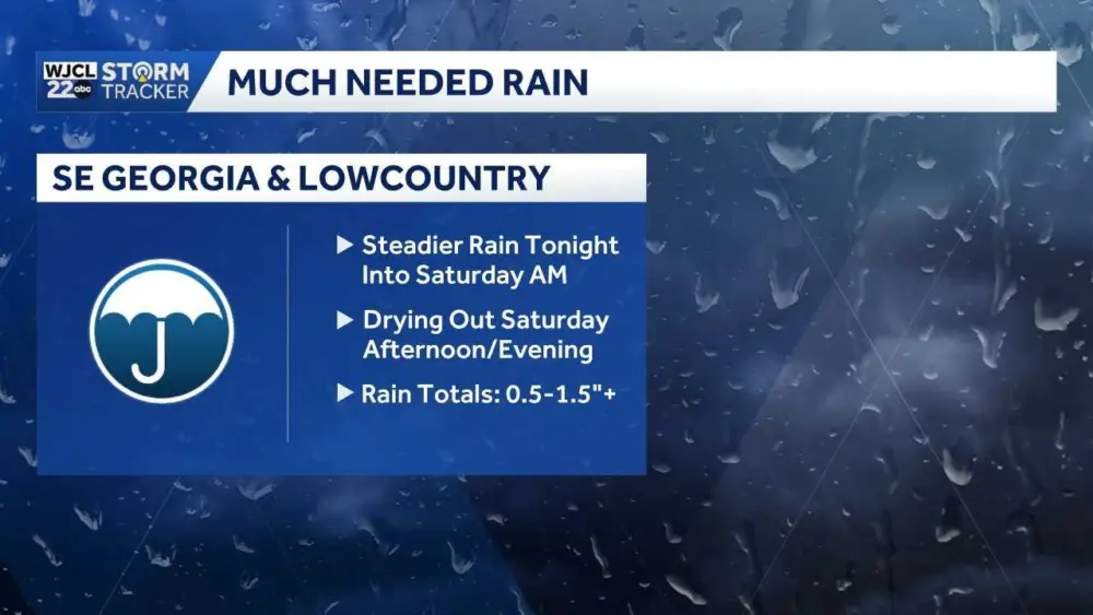 Weekend starts wet...a look at rain timing & forecast totals for SE Georgia, Lowcountry