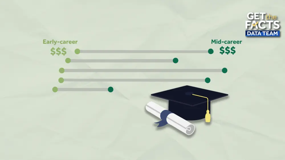 STEM college majors rank among those with the top-paying salaries. See the full list here