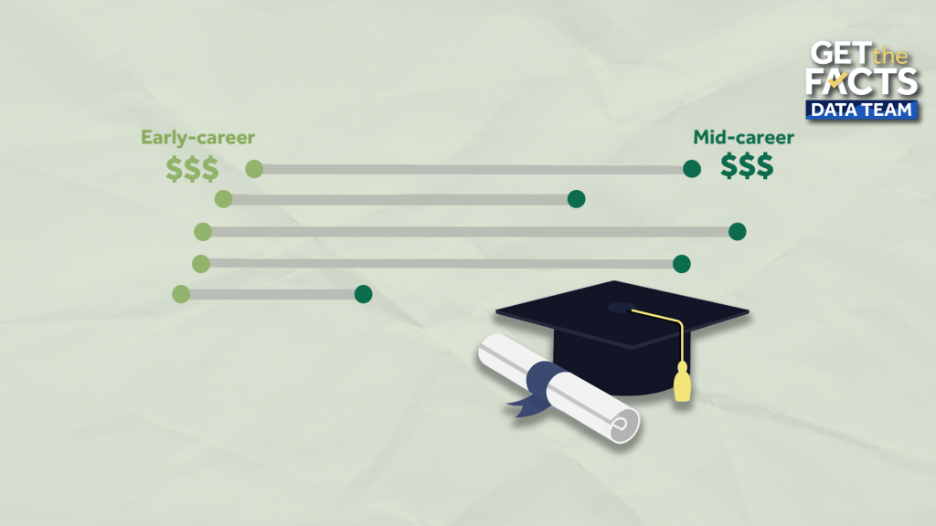 STEM college majors rank among those with the top-paying salaries. See ...