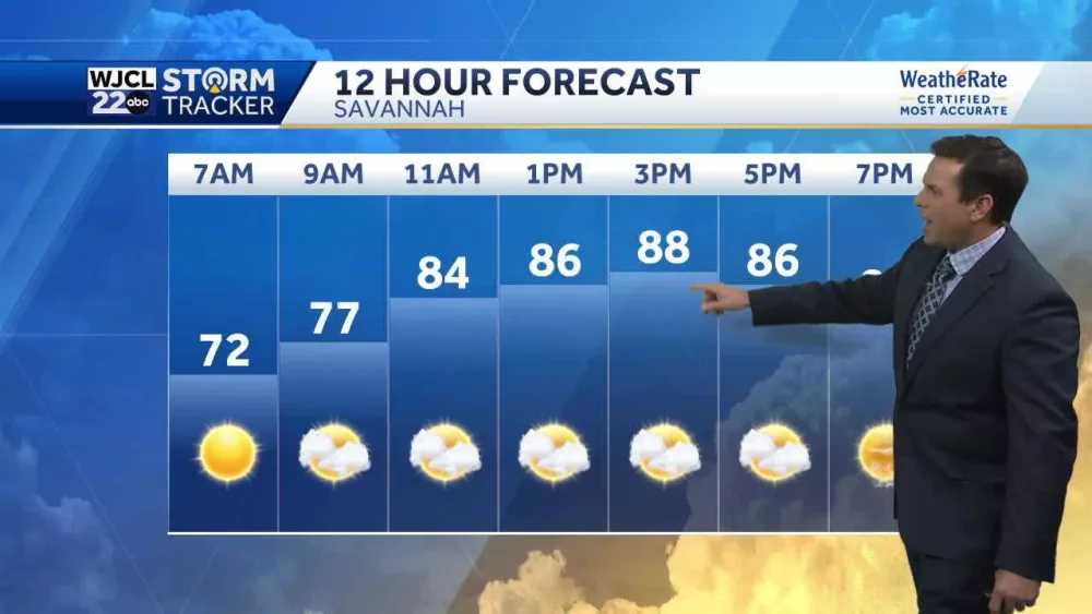 Less humid today and looking ahead to the weekend forecast